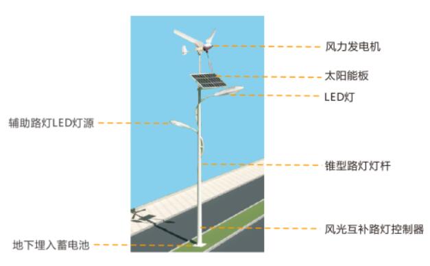 南京歐陸電氣太陽能風(fēng)光互補路燈配置.jpg