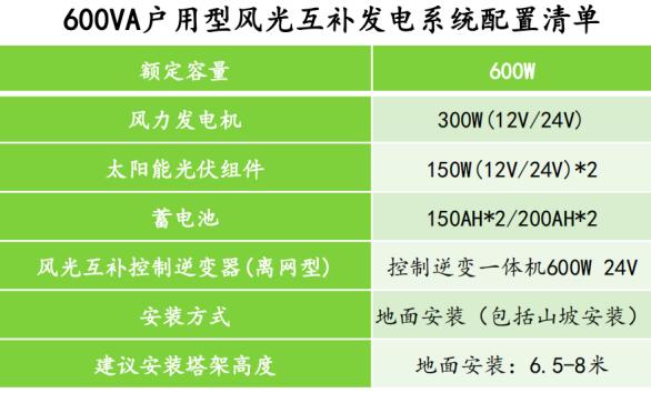 600VA戶用型風(fēng)光互補(bǔ)發(fā)電系統(tǒng)配置清單.jpg